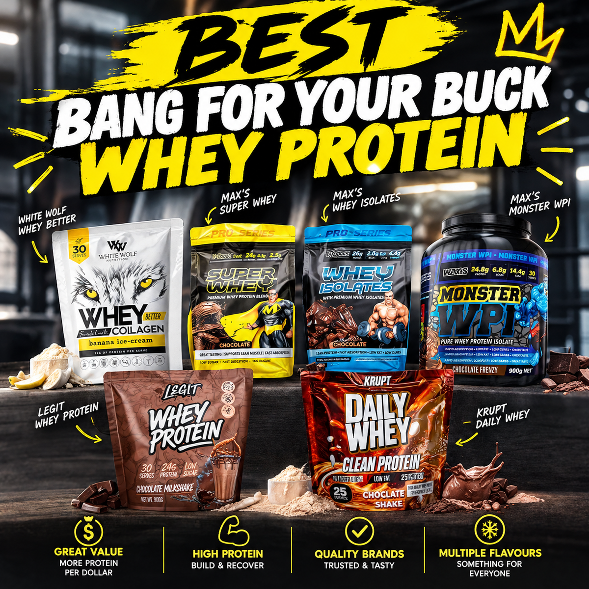 Best priced protein