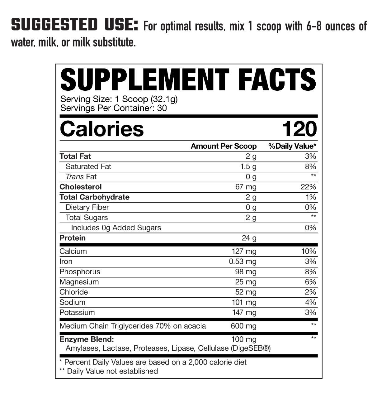 Axe & Sledge Whey More