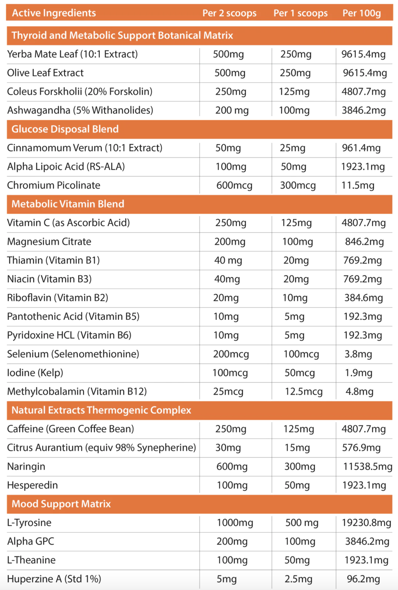 Primabolics Metabolyz