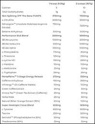 EHP Labs Pride Pre workout