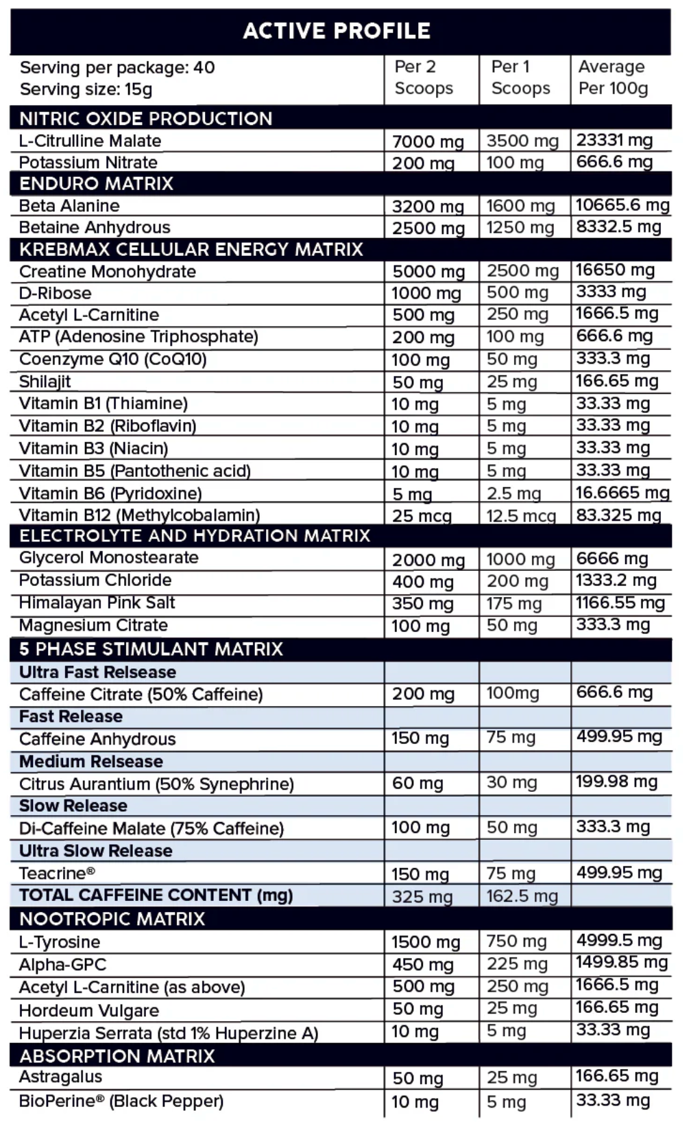 Primabolics Proformance pre workout