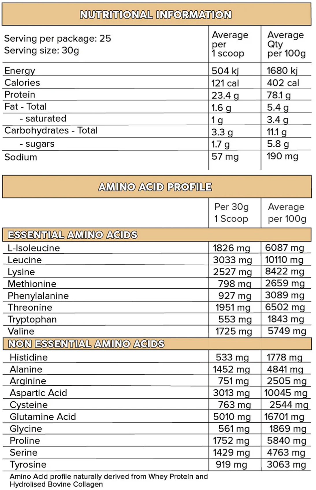 Primabolics Whey Pro